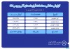 ثبت ارزش ۵۴۷ میلیارد تومانی بازار آتی بورس کالا